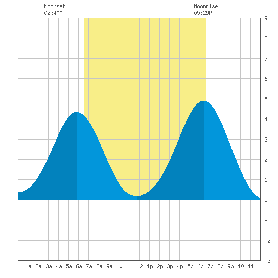 Monument Beach tide chart for Tuesday, September 26, 2023