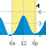 Monument Beach tide chart for Monday, September 4, 2023