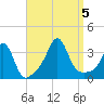 Monument Beach tide chart for Tuesday, September 5, 2023