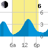 Monument Beach tide chart for Wednesday, September 6, 2023