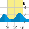 Monument Beach tide chart for Friday, September 8, 2023