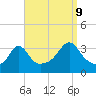 Monument Beach tide chart for Saturday, September 9, 2023