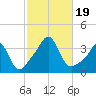 Monument Beach tide chart for Thursday, October 19, 2023