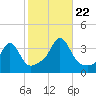 Monument Beach tide chart for Sunday, October 22, 2023