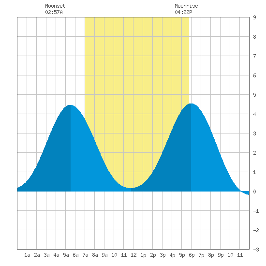 Monument Beach tide chart for Wednesday, October 25, 2023