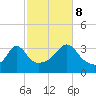 Monument Beach tide chart for Sunday, October 8, 2023