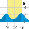 Monument Beach tide chart for Monday, October 9, 2023