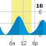 Monument Beach tide chart for Thursday, November 16, 2023