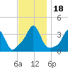 Monument Beach tide chart for Saturday, November 18, 2023