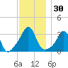 Monument Beach tide chart for Thursday, November 30, 2023