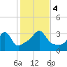 Monument Beach tide chart for Saturday, November 4, 2023