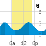 Monument Beach tide chart for Monday, November 6, 2023