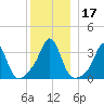 Monument Beach tide chart for Sunday, December 17, 2023