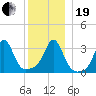 Monument Beach tide chart for Tuesday, December 19, 2023