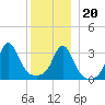 Monument Beach tide chart for Wednesday, December 20, 2023
