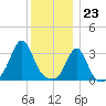Monument Beach tide chart for Saturday, December 23, 2023