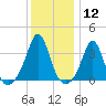 Monument Beach tide chart for Friday, January 12, 2024