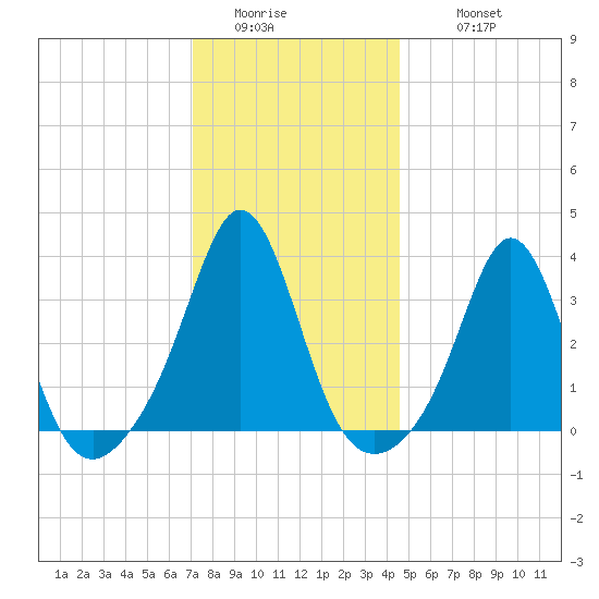 Monument Beach tide chart for Saturday, January 13, 2024