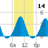Monument Beach tide chart for Sunday, January 14, 2024