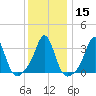 Monument Beach tide chart for Monday, January 15, 2024