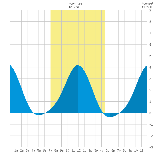 Monument Beach tide chart for Tuesday, January 16, 2024