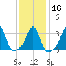 Monument Beach tide chart for Tuesday, January 16, 2024