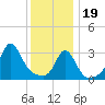 Monument Beach tide chart for Friday, January 19, 2024