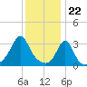 Monument Beach tide chart for Monday, January 22, 2024