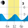 Monument Beach tide chart for Wednesday, January 3, 2024