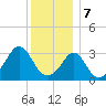Monument Beach tide chart for Sunday, January 7, 2024