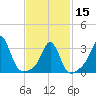 Monument Beach tide chart for Thursday, February 15, 2024
