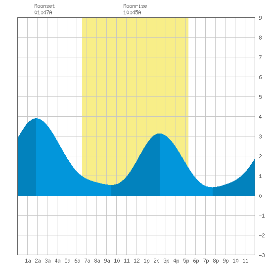 Monument Beach tide chart for Saturday, February 17, 2024