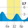Monument Beach tide chart for Saturday, February 17, 2024