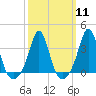 Monument Beach tide chart for Monday, March 11, 2024