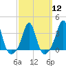 Monument Beach tide chart for Tuesday, March 12, 2024
