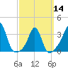 Monument Beach tide chart for Thursday, March 14, 2024
