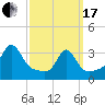 Monument Beach tide chart for Sunday, March 17, 2024