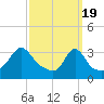 Monument Beach tide chart for Tuesday, March 19, 2024