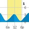 Monument Beach tide chart for Friday, March 1, 2024