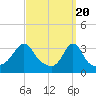 Monument Beach tide chart for Wednesday, March 20, 2024
