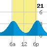 Monument Beach tide chart for Thursday, March 21, 2024