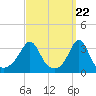 Monument Beach tide chart for Friday, March 22, 2024