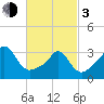 Monument Beach tide chart for Sunday, March 3, 2024