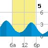 Monument Beach tide chart for Tuesday, March 5, 2024