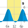 Monument Beach tide chart for Saturday, March 9, 2024