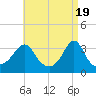 Monument Beach tide chart for Friday, April 19, 2024