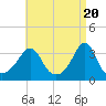 Monument Beach tide chart for Saturday, April 20, 2024