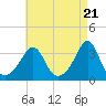 Monument Beach tide chart for Sunday, April 21, 2024