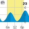 Monument Beach tide chart for Tuesday, April 23, 2024