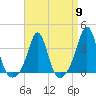 Monument Beach tide chart for Tuesday, April 9, 2024